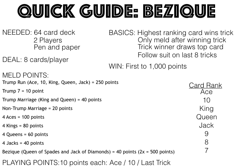 Правила за игра на Bezique - Како да се игра Bezique играта со карти