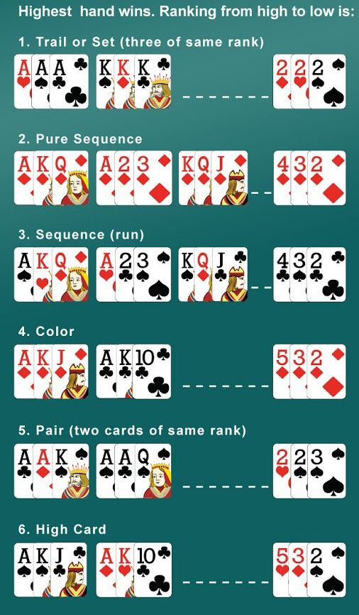 قوانین بازی با کارت پوکر هند - نحوه بازی با قوانین بازی را بیاموزید