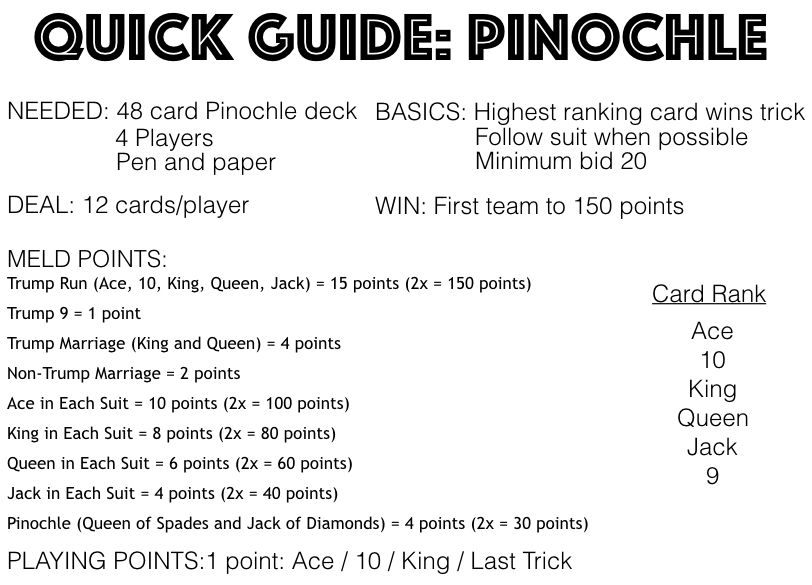 Pravidla hry Pinochle - Jak hrát karetní hru Pinochle