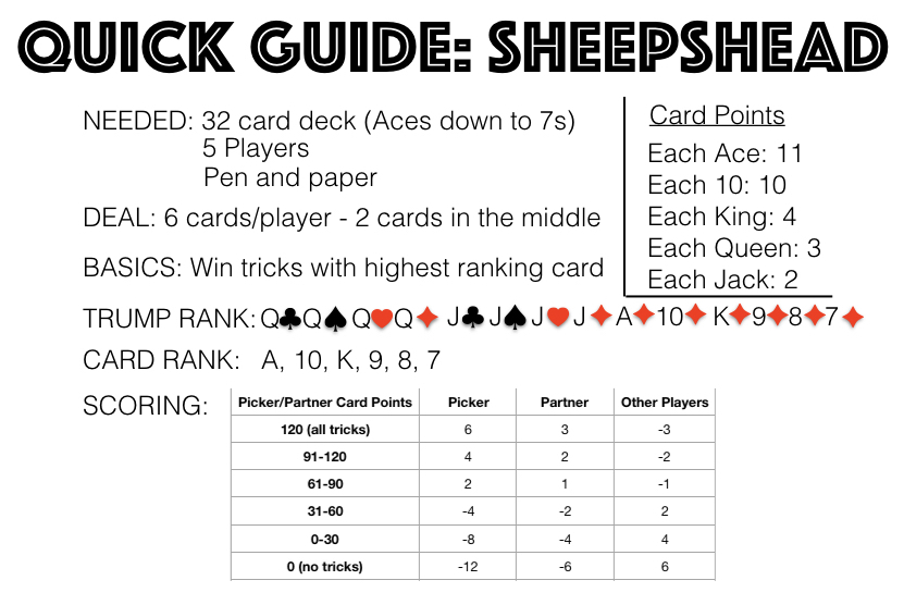Sheepshead žaidimo taisyklės - Sužinokite, kaip žaisti su žaidimo taisyklėmis