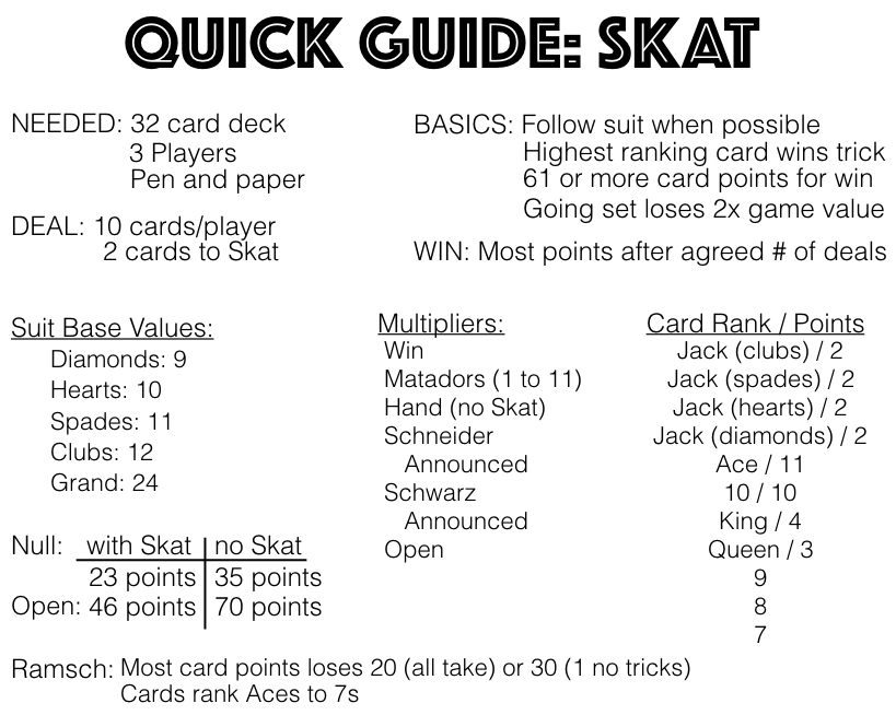 Pravidla hry Skat - Jak hrát karetní hru Skat