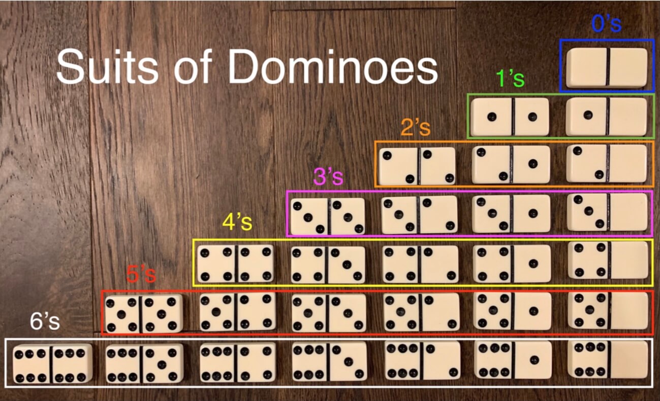 Pravidlá hry Texas 42 - Ako hrať Texas 42 Domino