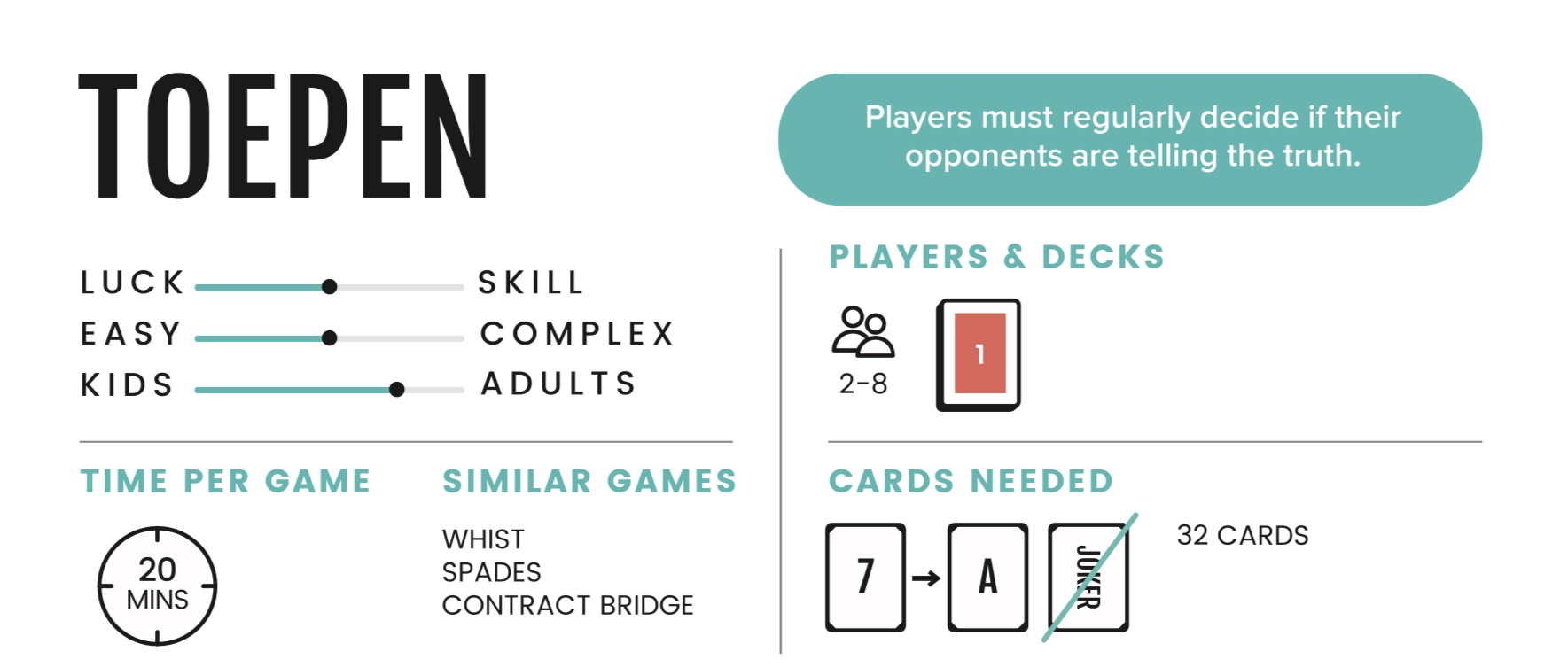 Regler for Toepen-kortspil - Lær at spille med spilleregler