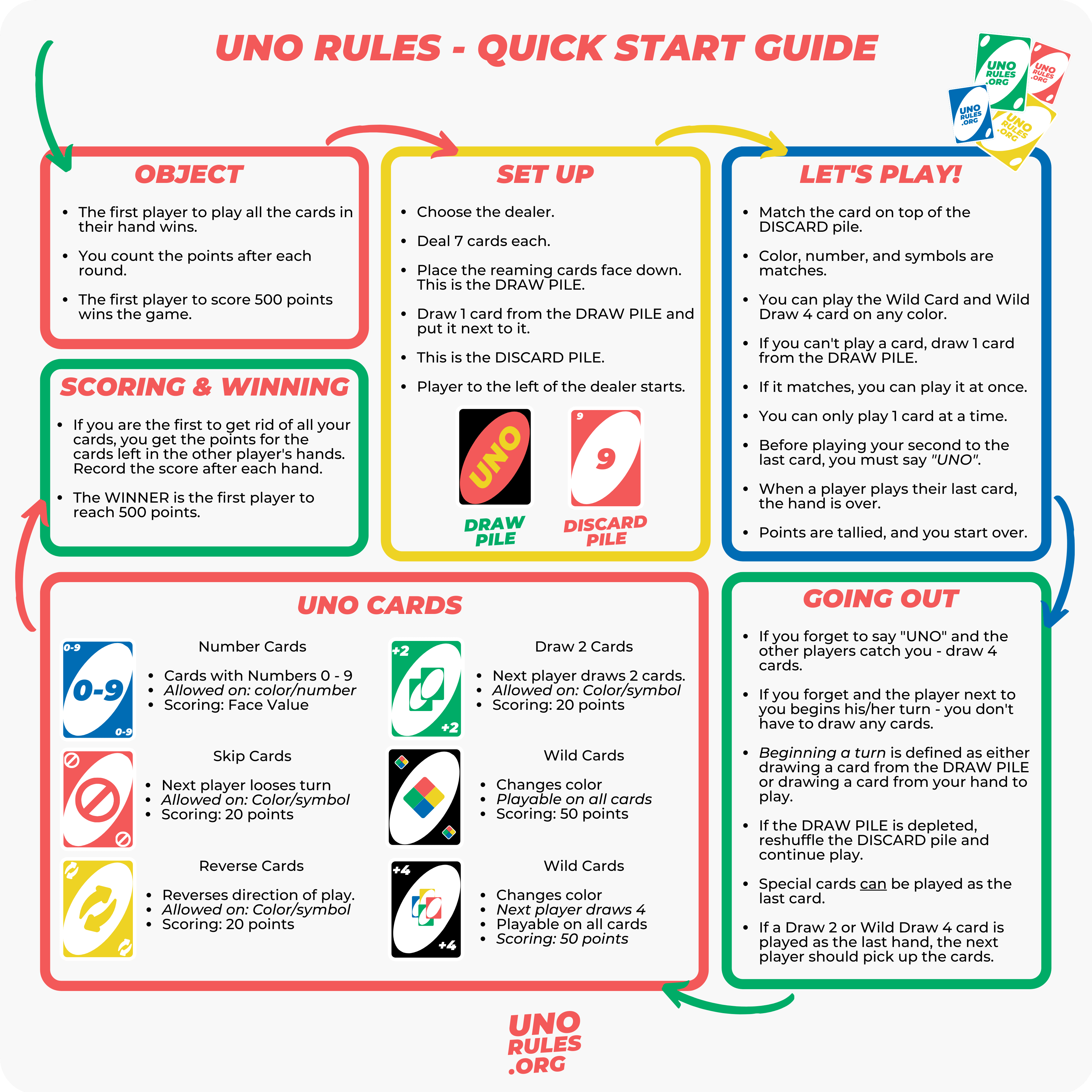 Reglas del juego Uno - Cómo jugar al juego de cartas Uno